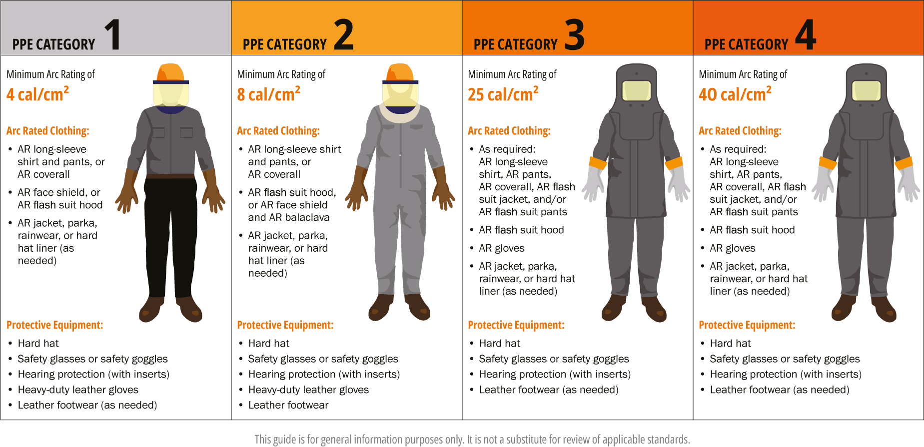 ARC FLASH PPE CATEGORY EXPLAINED GINTEX
