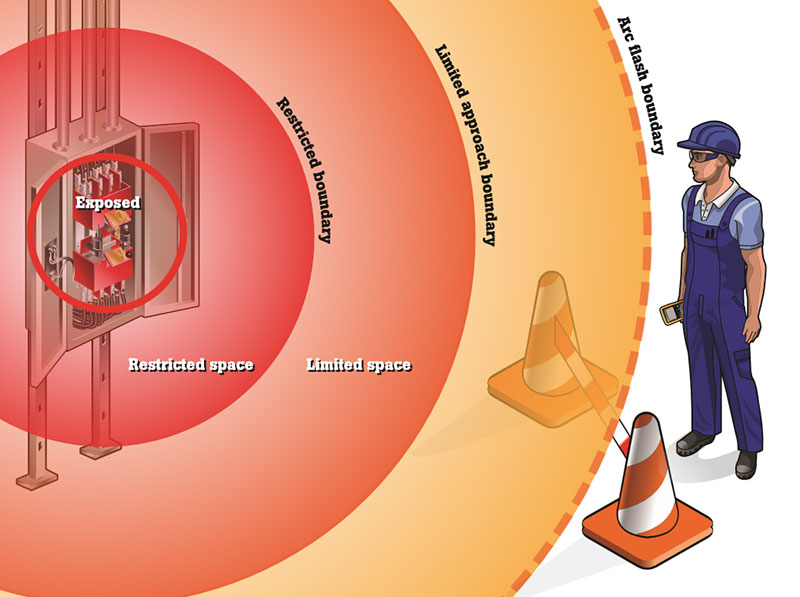 Why Arc Flash Safety - Sherwood Protective Apparel